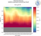 Time series of ISMIP6 Greenland Central East Shelf Potential Density vs depth